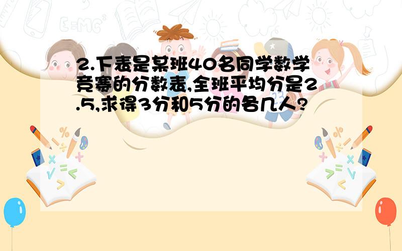 2.下表是某班40名同学数学竞赛的分数表,全班平均分是2.5,求得3分和5分的各几人?