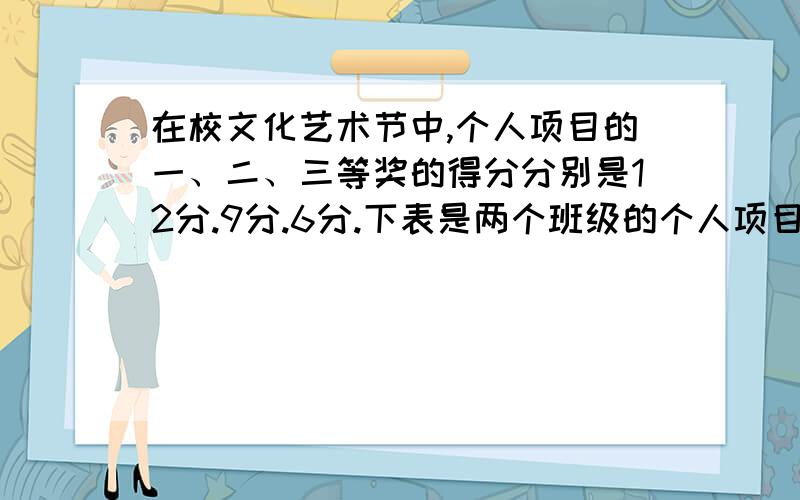 在校文化艺术节中,个人项目的一、二、三等奖的得分分别是12分.9分.6分.下表是两个班级的个人项目获奖情况的统计表,其中