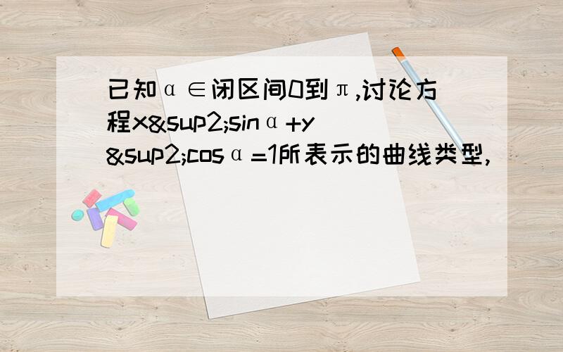 已知α∈闭区间0到π,讨论方程x²sinα+y²cosα=1所表示的曲线类型,