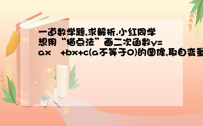 一道数学题,求解析.小红同学想用“描点法”画二次函数y=ax²+bx+c(a不等于0)的图像,取自变量x的5个