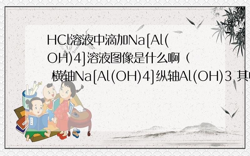 HCl溶液中滴加Na[Al(OH)4]溶液图像是什么啊（ 横轴Na[Al(OH)4]纵轴Al(OH)3 其中有个1: