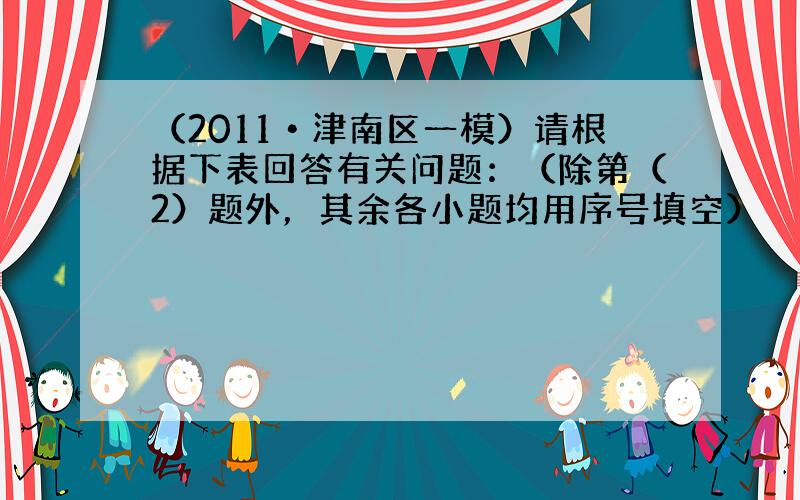 （2011•津南区一模）请根据下表回答有关问题：（除第（2）题外，其余各小题均用序号填空）