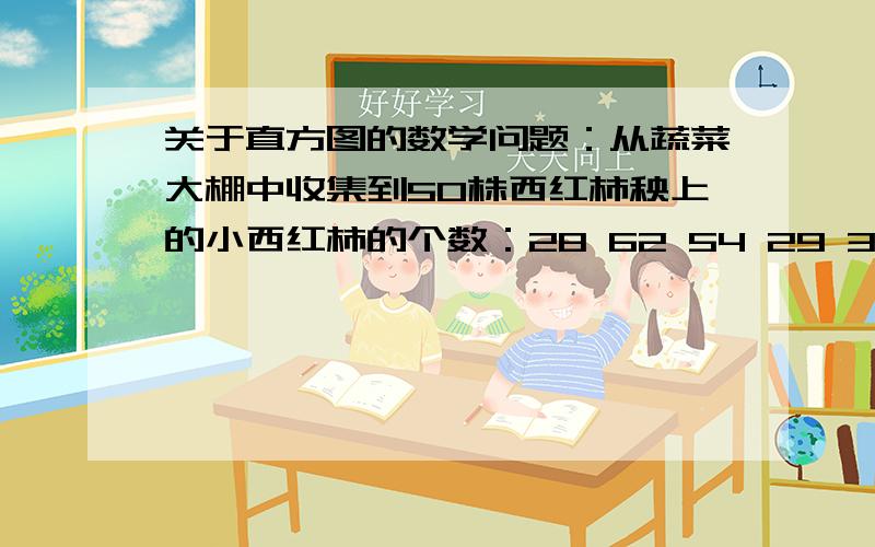 关于直方图的数学问题：从蔬菜大棚中收集到50株西红柿秧上的小西红柿的个数：28 62 54 29 32 47 68 27