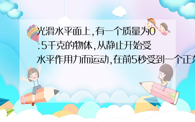 光滑水平面上,有一个质量为0.5千克的物体,从静止开始受水平作用力而运动,在前5秒受到一个正东方向,大小为1.0N的水平