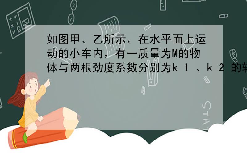 如图甲、乙所示，在水平面上运动的小车内，有一质量为M的物体与两根劲度系数分别为k 1 、k 2 的轻弹簧连接。开始时两弹