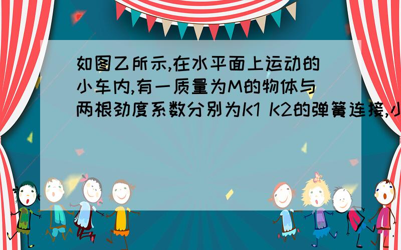 如图乙所示,在水平面上运动的小车内,有一质量为M的物体与两根劲度系数分别为K1 K2的弹簧连接,小车向右以加速度a做匀加