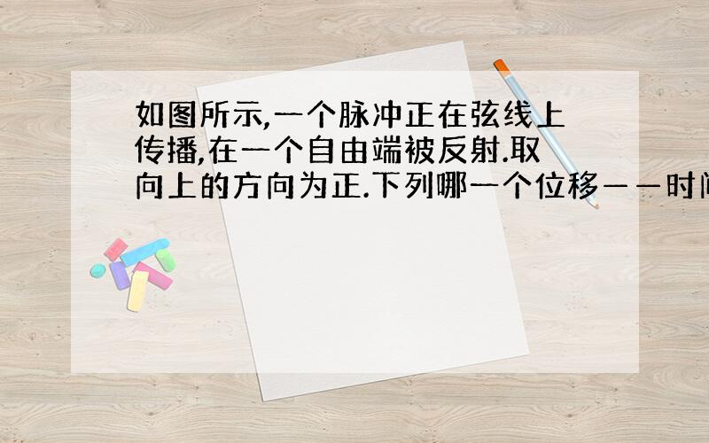 如图所示,一个脉冲正在弦线上传播,在一个自由端被反射.取向上的方向为正.下列哪一个位移——时间关系图最能表示质点A的位移