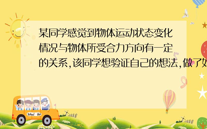 某同学感觉到物体运动状态变化情况与物体所受合力方向有一定的关系,该同学想验证自己的想法,做了如图6所示实验.他在光滑水平