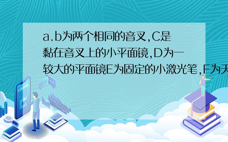 a.b为两个相同的音叉,C是黏在音叉上的小平面镜,D为一较大的平面镜E为固定的小激光笔,F为天花板.实验时.用橡皮锤敲响