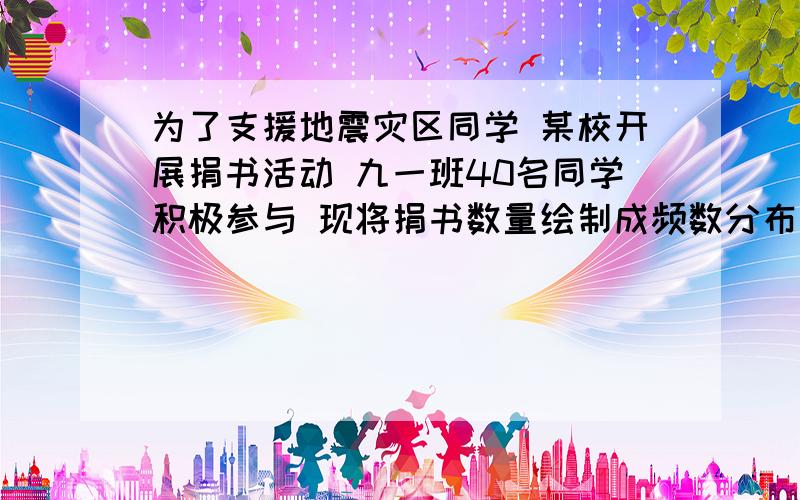 为了支援地震灾区同学 某校开展捐书活动 九一班40名同学积极参与 现将捐书数量绘制成频数分布直方图.