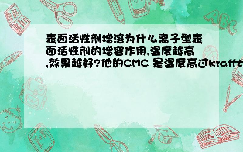 表面活性剂增溶为什么离子型表面活性剂的增容作用,温度越高,效果越好?他的CMC 是温度高过krafft点的时候会突然的增