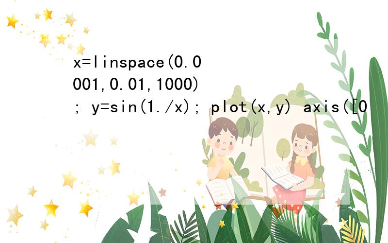 x=linspace(0.0001,0.01,1000); y=sin(1./x); plot(x,y) axis([0