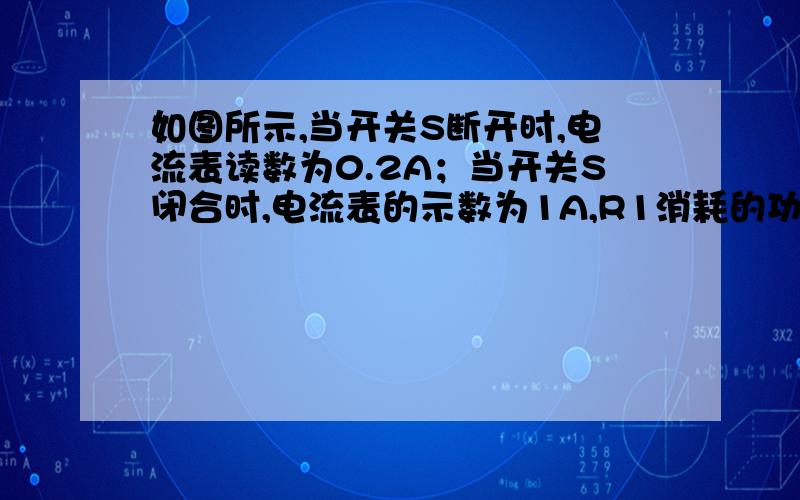 如图所示,当开关S断开时,电流表读数为0.2A；当开关S闭合时,电流表的示数为1A,R1消耗的功率为3.2W,求R1,R