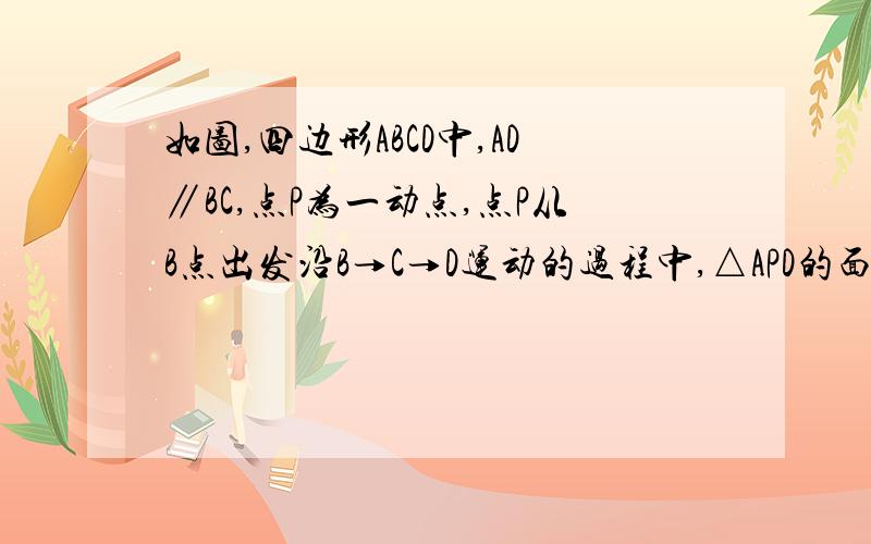 如图,四边形ABCD中,AD∥BC,点P为一动点,点P从B点出发沿B→C→D运动的过程中,△APD的面积有何变化