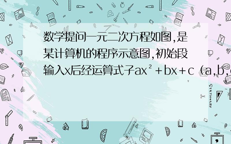 数学提问一元二次方程如图,是某计算机的程序示意图,初始段输入x后经运算式子ax²＋bx＋c﹙a,b,c为常数,