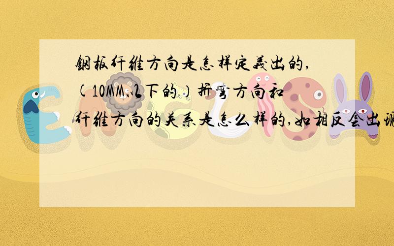 钢板纤维方向是怎样定义出的,(10MM以下的）折弯方向和纤维方向的关系是怎么样的,如相反会出现怎样的情况