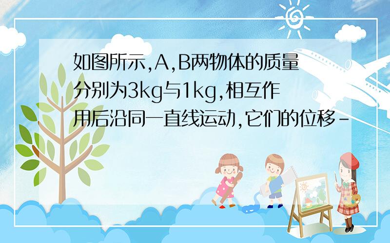 如图所示,A,B两物体的质量分别为3kg与1kg,相互作用后沿同一直线运动,它们的位移-