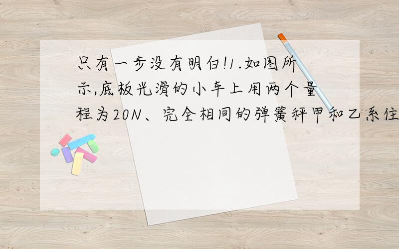 只有一步没有明白!1.如图所示,底板光滑的小车上用两个量程为20N、完全相同的弹簧秤甲和乙系住一个质量为1kg的物块.当