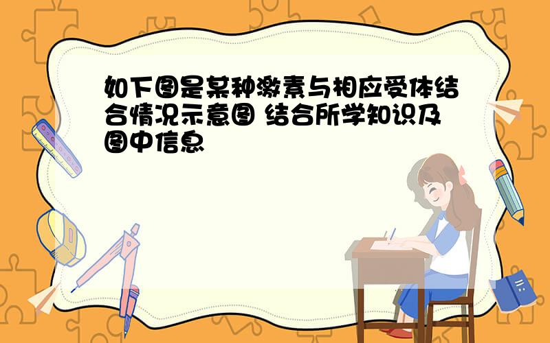 如下图是某种激素与相应受体结合情况示意图 结合所学知识及图中信息