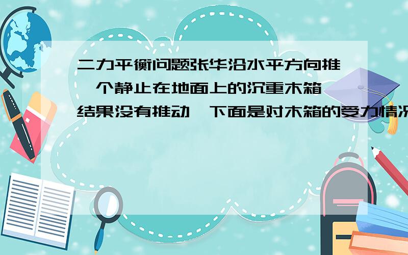 二力平衡问题张华沿水平方向推一个静止在地面上的沉重木箱,结果没有推动,下面是对木箱的受力情况进行分析,说法正确的是（ ）