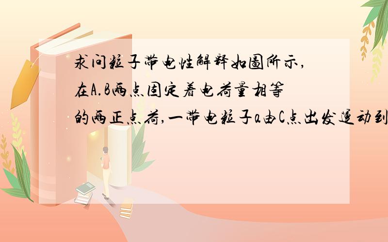 求问粒子带电性解释如图所示,在A.B两点固定着电荷量相等的两正点荷,一带电粒子a由C点出发运动到D点,到达D时速度恰好沿