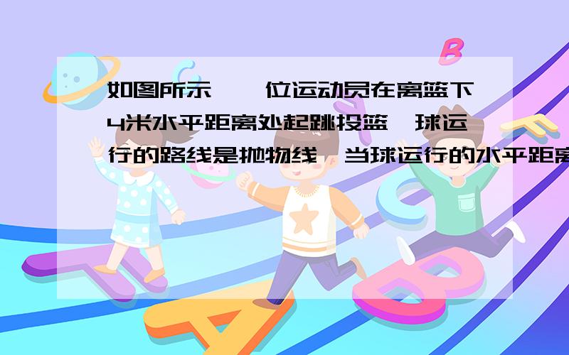 如图所示,一位运动员在离篮下4米水平距离处起跳投篮,球运行的路线是抛物线,当球运行的水平距离是2.5米时,球达到最大高度