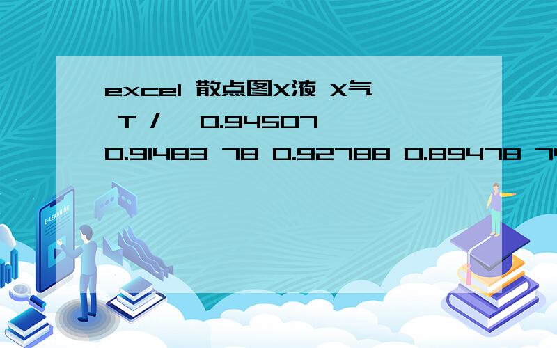 excel 散点图X液 X气 T /℃ 0.94507 0.91483 78 0.92788 0.89478 74.32