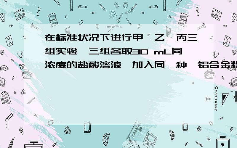 在标准状况下进行甲、乙、丙三组实验,三组各取30 mL同浓度的盐酸溶液,加入同一种镁铝合金粉末,产生气体,有关数据列表如