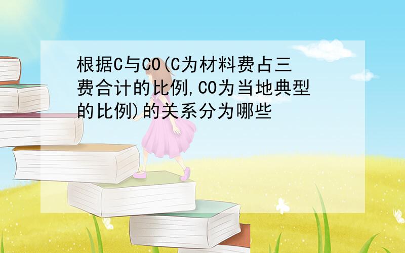 根据C与C0(C为材料费占三费合计的比例,C0为当地典型的比例)的关系分为哪些