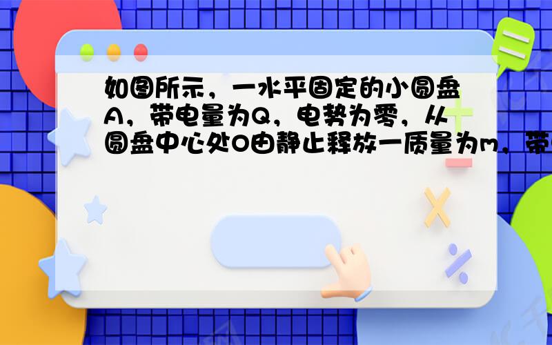 如图所示，一水平固定的小圆盘A，带电量为Q，电势为零，从圆盘中心处O由静止释放一质量为m，带电量为+q的小球，由于电场的