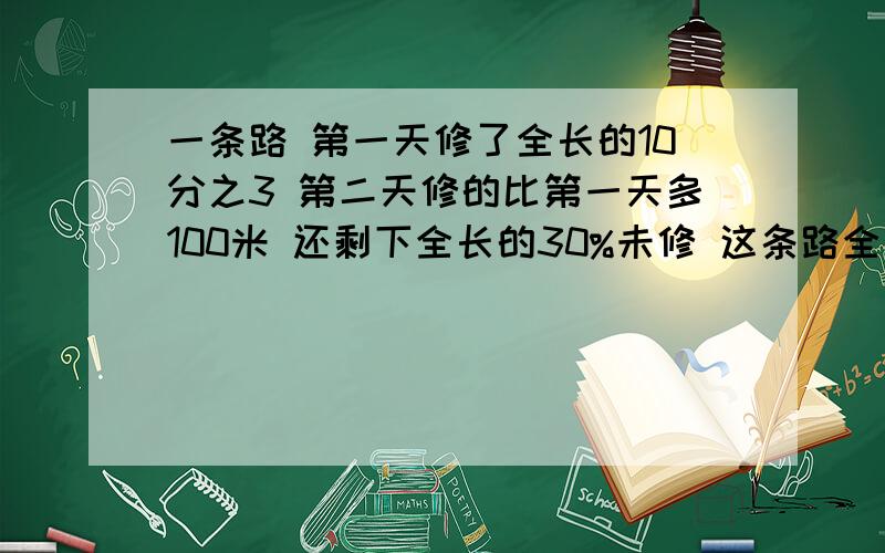 一条路 第一天修了全长的10分之3 第二天修的比第一天多100米 还剩下全长的30%未修 这条路全长多少米?