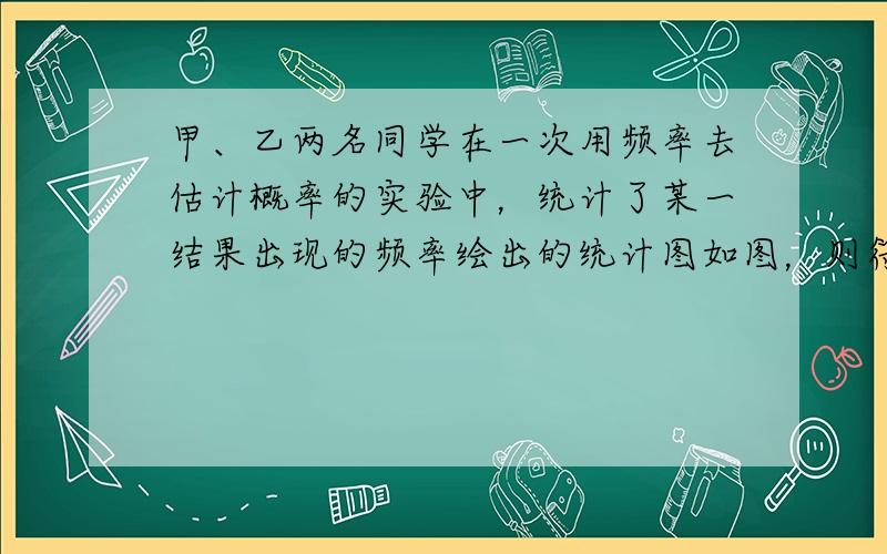 甲、乙两名同学在一次用频率去估计概率的实验中，统计了某一结果出现的频率绘出的统计图如图，则符合这一结果的实验可能是（