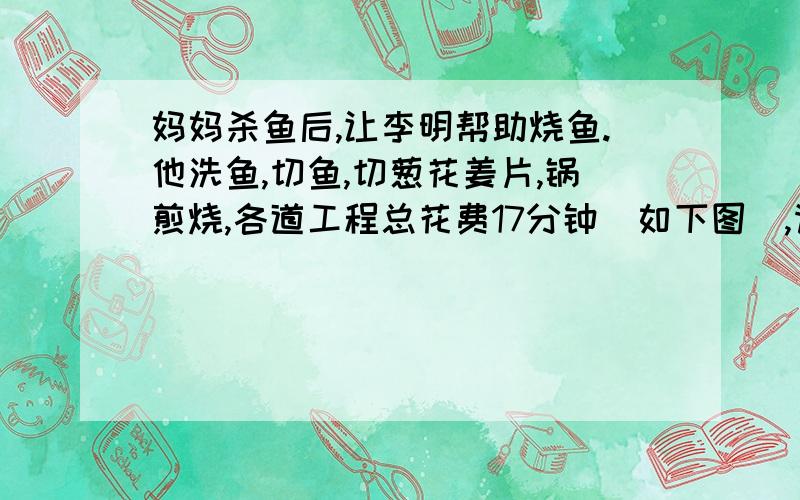 妈妈杀鱼后,让李明帮助烧鱼.他洗鱼,切鱼,切葱花姜片,锅煎烧,各道工程总花费17分钟（如下图）,请重新设计一道程序,使花