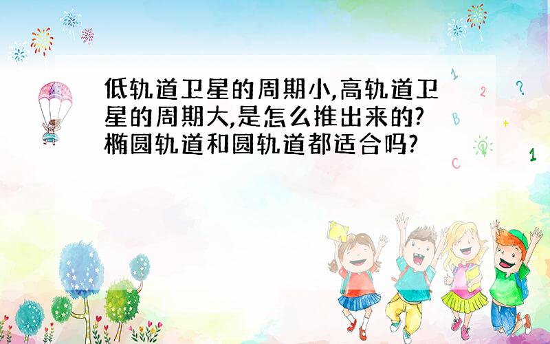 低轨道卫星的周期小,高轨道卫星的周期大,是怎么推出来的?椭圆轨道和圆轨道都适合吗?