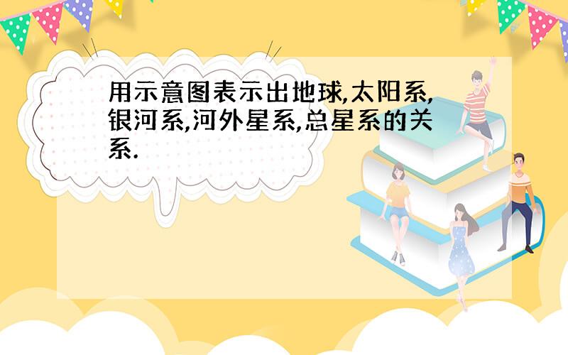 用示意图表示出地球,太阳系,银河系,河外星系,总星系的关系.