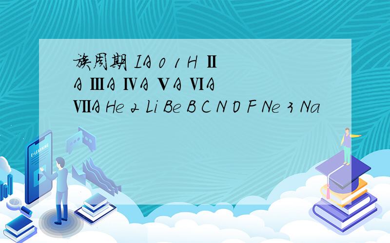 族周期 IA 0 1 H ⅡA ⅢA ⅣA ⅤA ⅥA ⅦA He 2 Li Be B C N O F Ne 3 Na