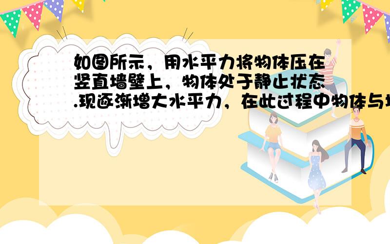 如图所示，用水平力将物体压在竖直墙壁上，物体处于静止状态.现逐渐增大水平力，在此过程中物体与墙壁间的静摩擦力的大小（