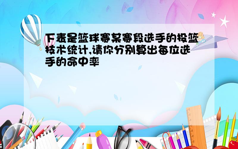 下表是篮球赛某赛段选手的投篮技术统计,请你分别算出每位选手的命中率