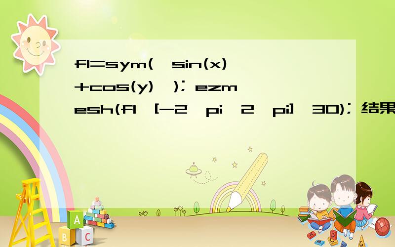 f1=sym('sin(x)+cos(y)'); ezmesh(f1,[-2*pi,2*pi],30); 结果为什么是错