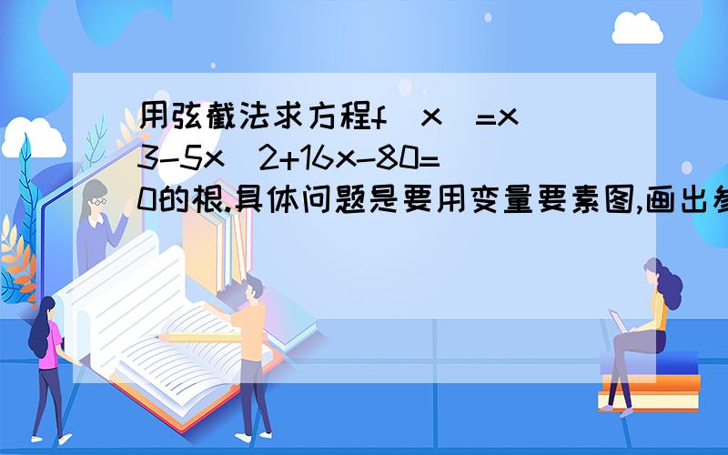 用弦截法求方程f(x)=x^3-5x^2+16x-80=0的根.具体问题是要用变量要素图,画出参数的传递过程和结果.