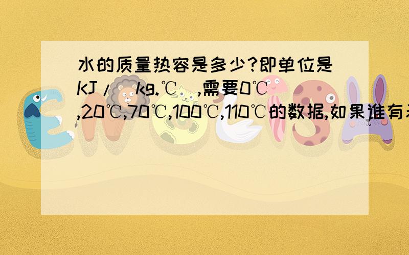 水的质量热容是多少?即单位是KJ/（kg.℃）,需要0℃,20℃,70℃,100℃,110℃的数据,如果谁有表格麻烦帮我