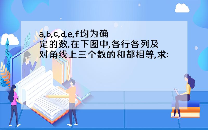 a,b,c,d,e,f均为确定的数,在下图中,各行各列及对角线上三个数的和都相等,求: