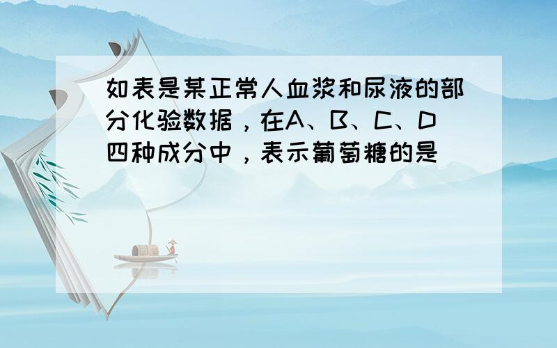 如表是某正常人血浆和尿液的部分化验数据，在A、B、C、D四种成分中，表示葡萄糖的是（　　）