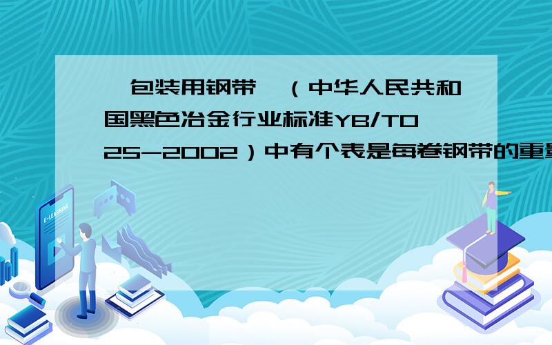 《包装用钢带》（中华人民共和国黑色冶金行业标准YB/T025-2002）中有个表是每卷钢带的重量,每卷钢带有多少米啊?公