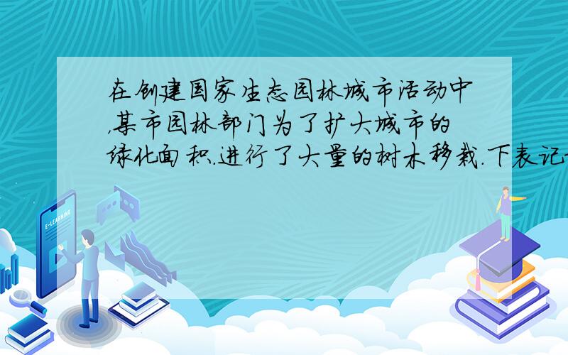 在创建国家生态园林城市活动中，某市园林部门为了扩大城市的绿化面积．进行了大量的树木移栽．下表记录的是在相同的条件下移栽某