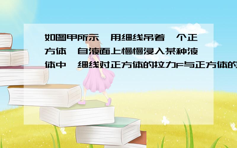 如图甲所示,用细线吊着一个正方体,自液面上慢慢浸入某种液体中,细线对正方体的拉力F与正方体的下表面