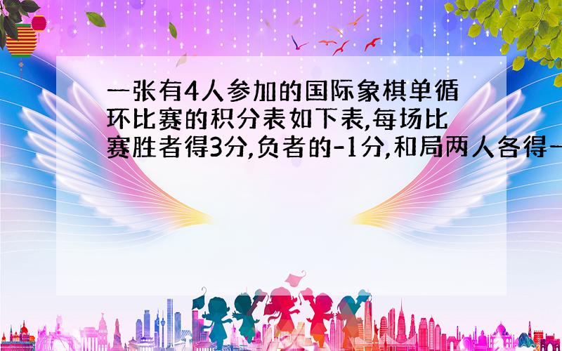 一张有4人参加的国际象棋单循环比赛的积分表如下表,每场比赛胜者得3分,负者的-1分,和局两人各得一分