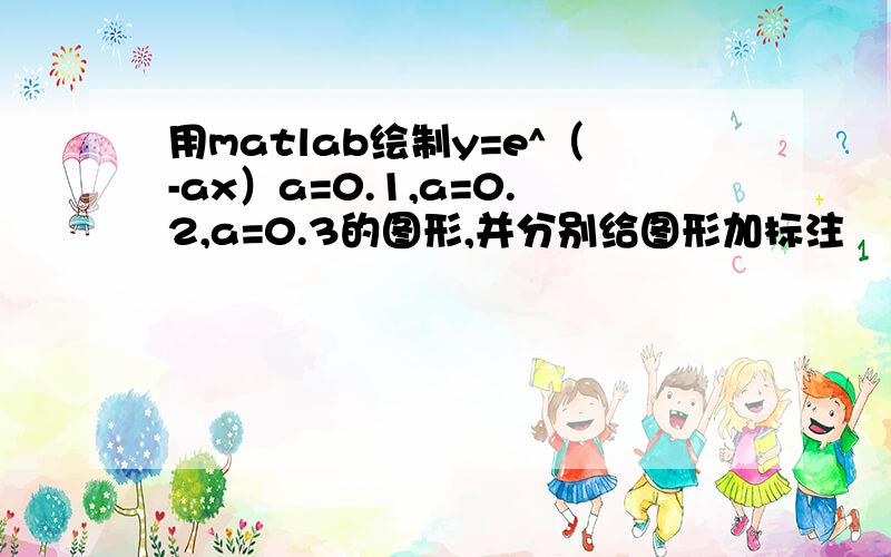 用matlab绘制y=e^（-ax）a=0.1,a=0.2,a=0.3的图形,并分别给图形加标注