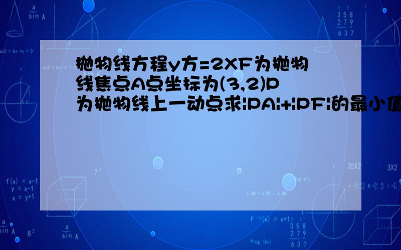 抛物线方程y方=2XF为抛物线焦点A点坐标为(3,2)P为抛物线上一动点求|PA|+|PF|的最小值时的 P点坐标