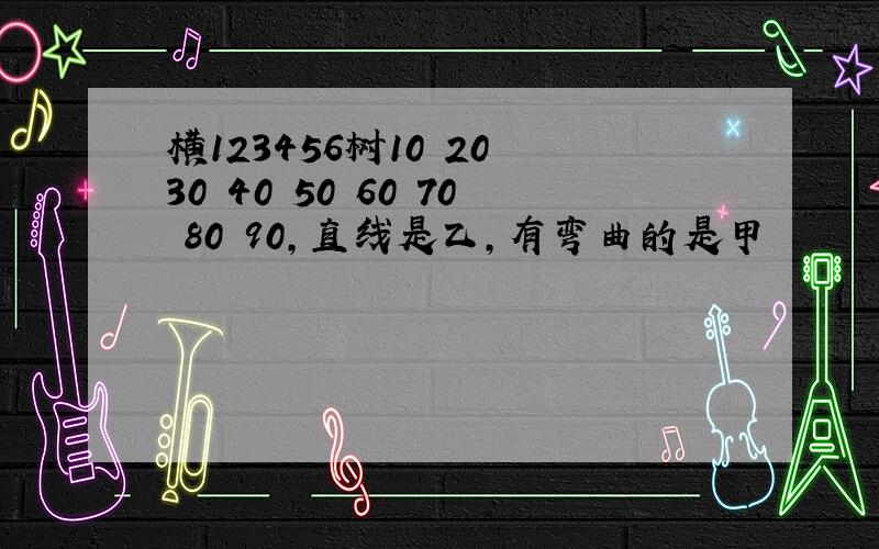 横123456树10 20 30 40 50 60 70 80 90,直线是乙,有弯曲的是甲